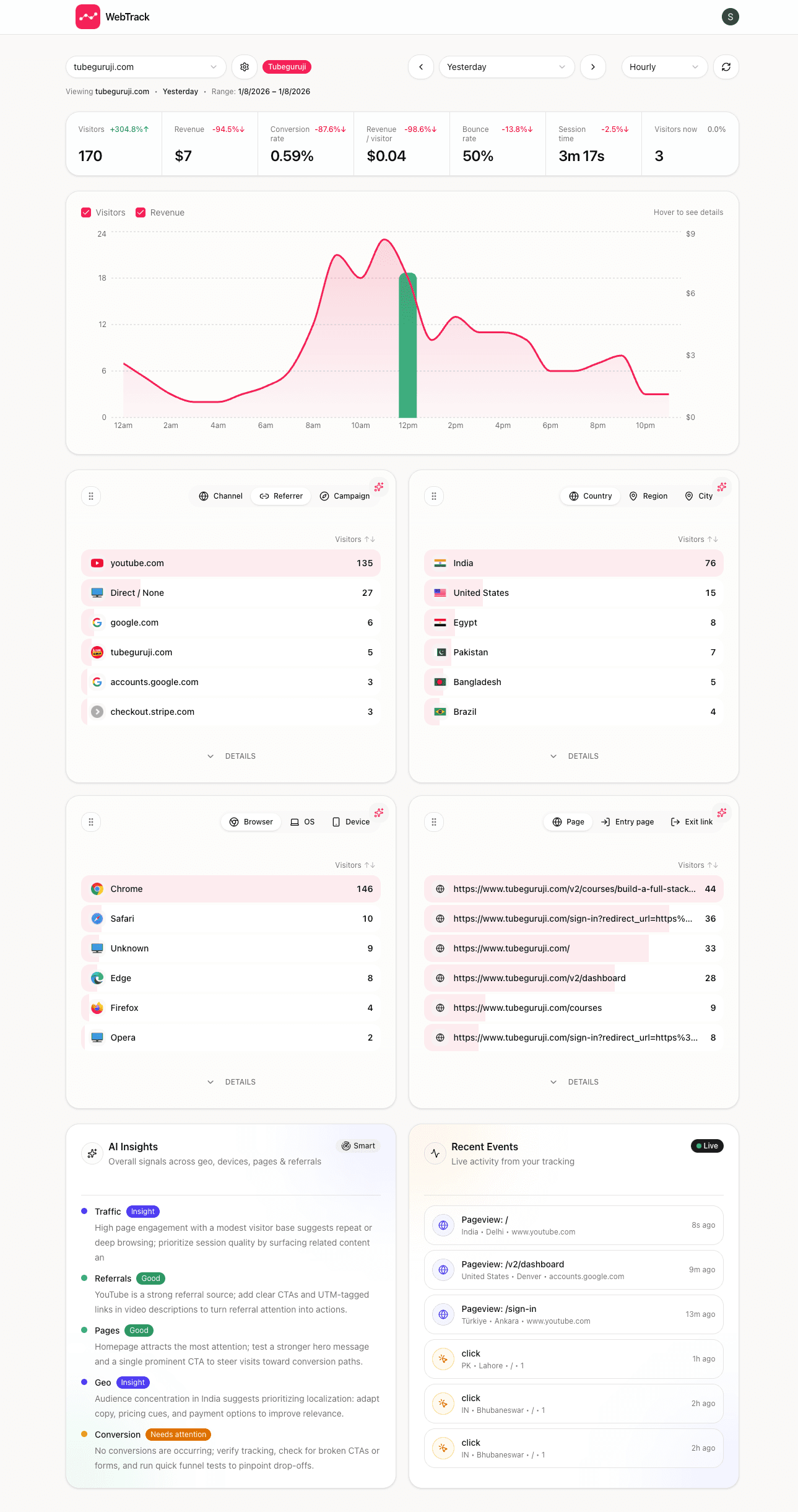 webtracky dashboard preview